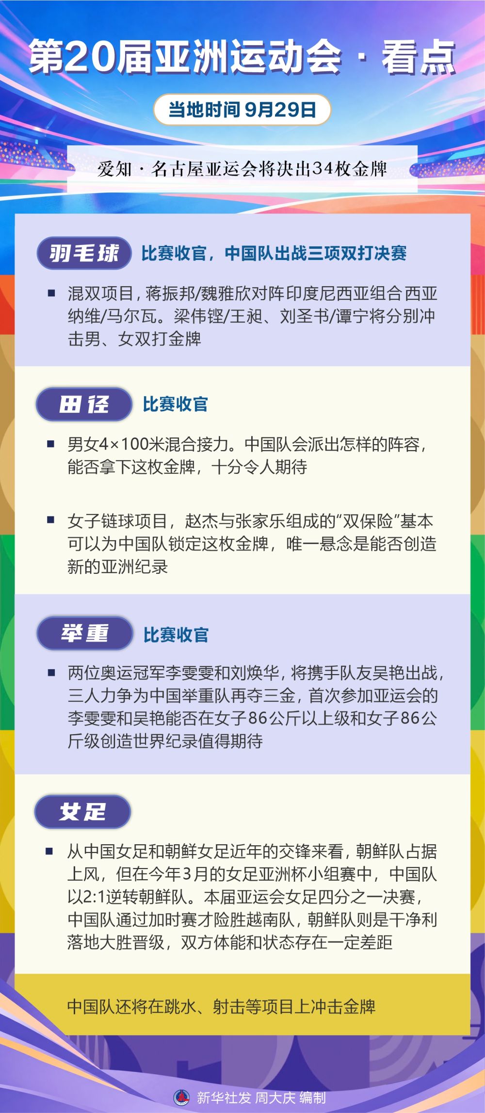 ✨【发财入口 6108.vip】✨PA电子(中国区)官方网站为门户网站的内容建设与发展开辟出了一条新路丨第20届亚洲运动会·看点（9月29日）