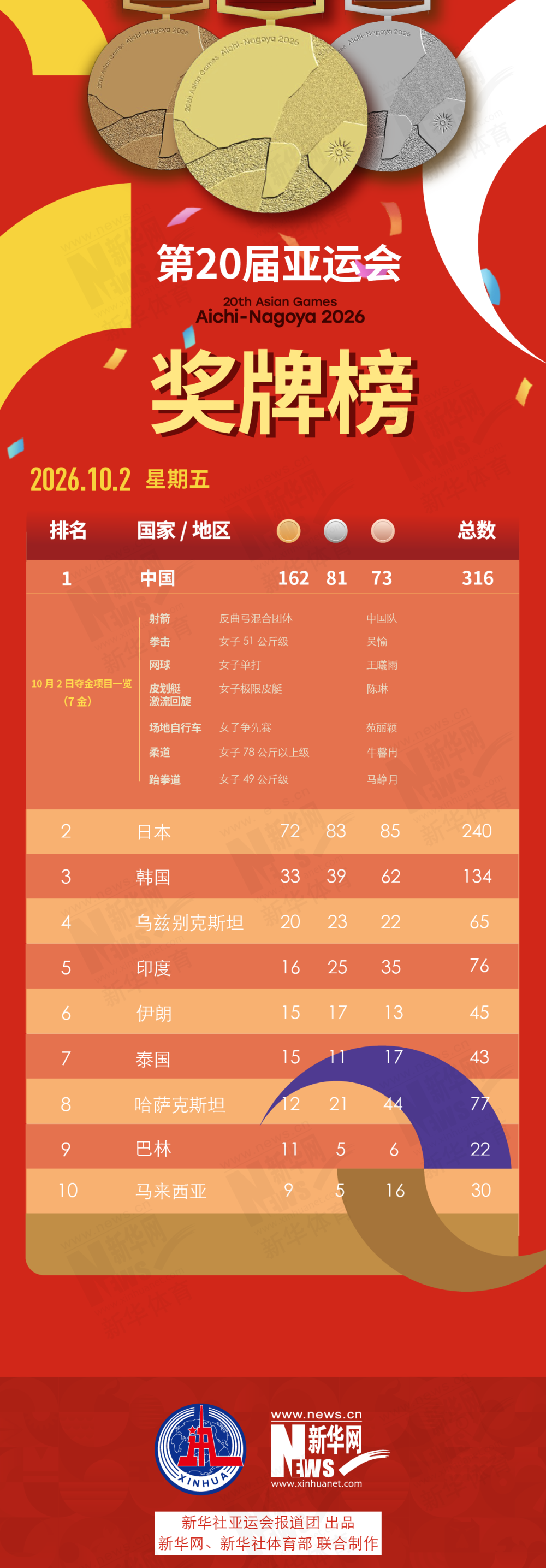 PA电子(中国区)官方网站详情图
